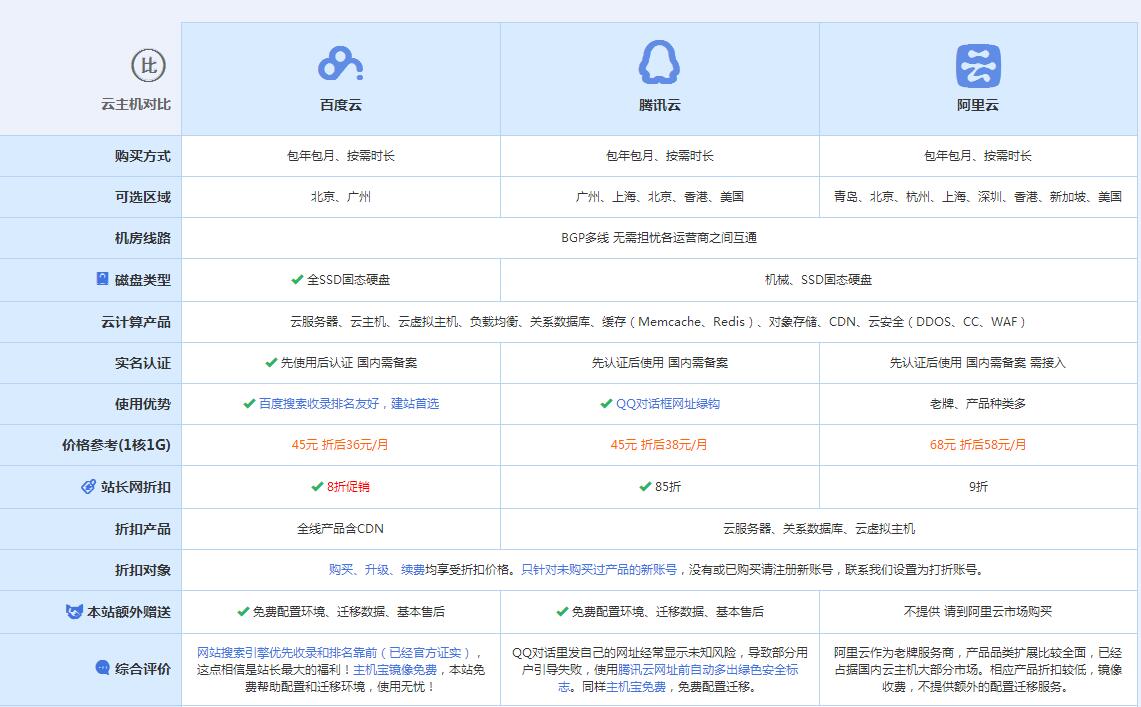 荥经云主机代理对比.jpg